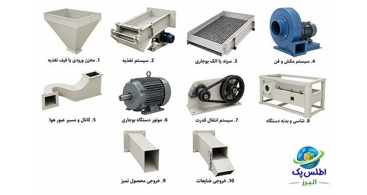 اجزای اصلی دستگاه بوجاری حبوبات