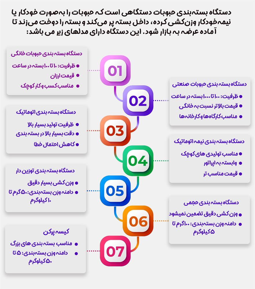 دستگاه بسته بندی حبوبات