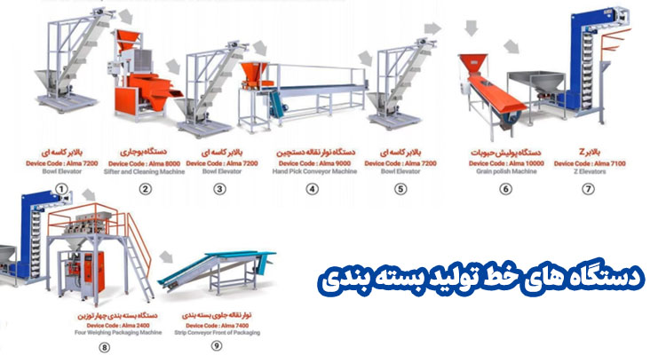 خرید انواع دستگاه بسته بندی