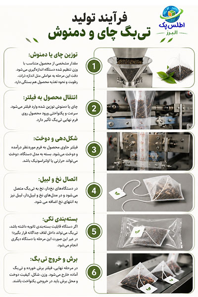دستگاه بسته بندی چای کیسه ای چگونه کار می‌کند؟
