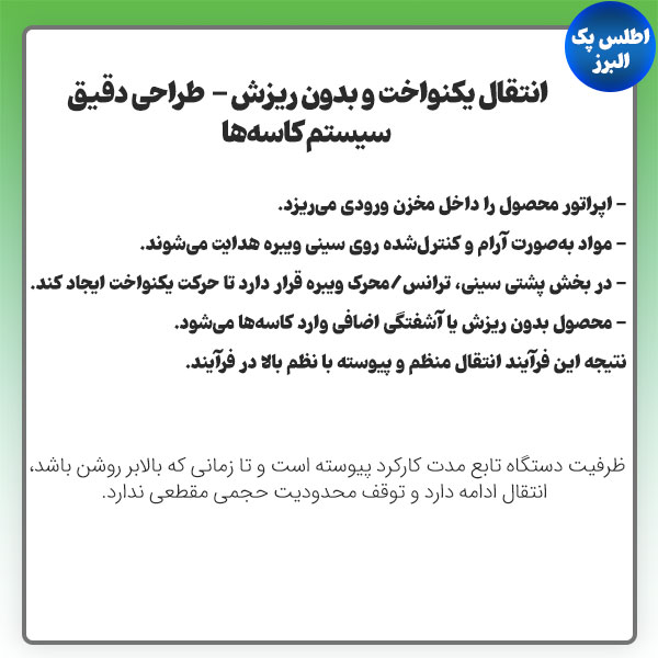 عملکرد بالابر کاسه ای